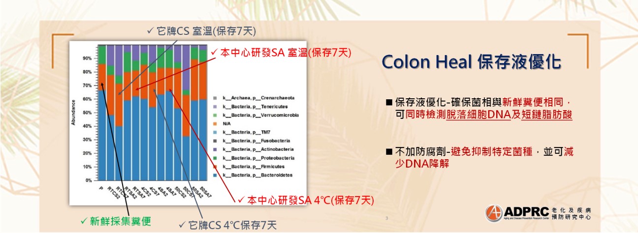 腸道菌相資料庫