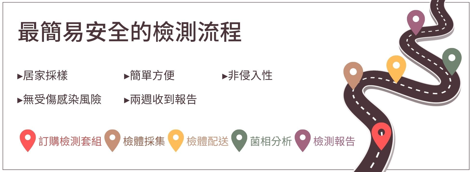首頁-檢測流程