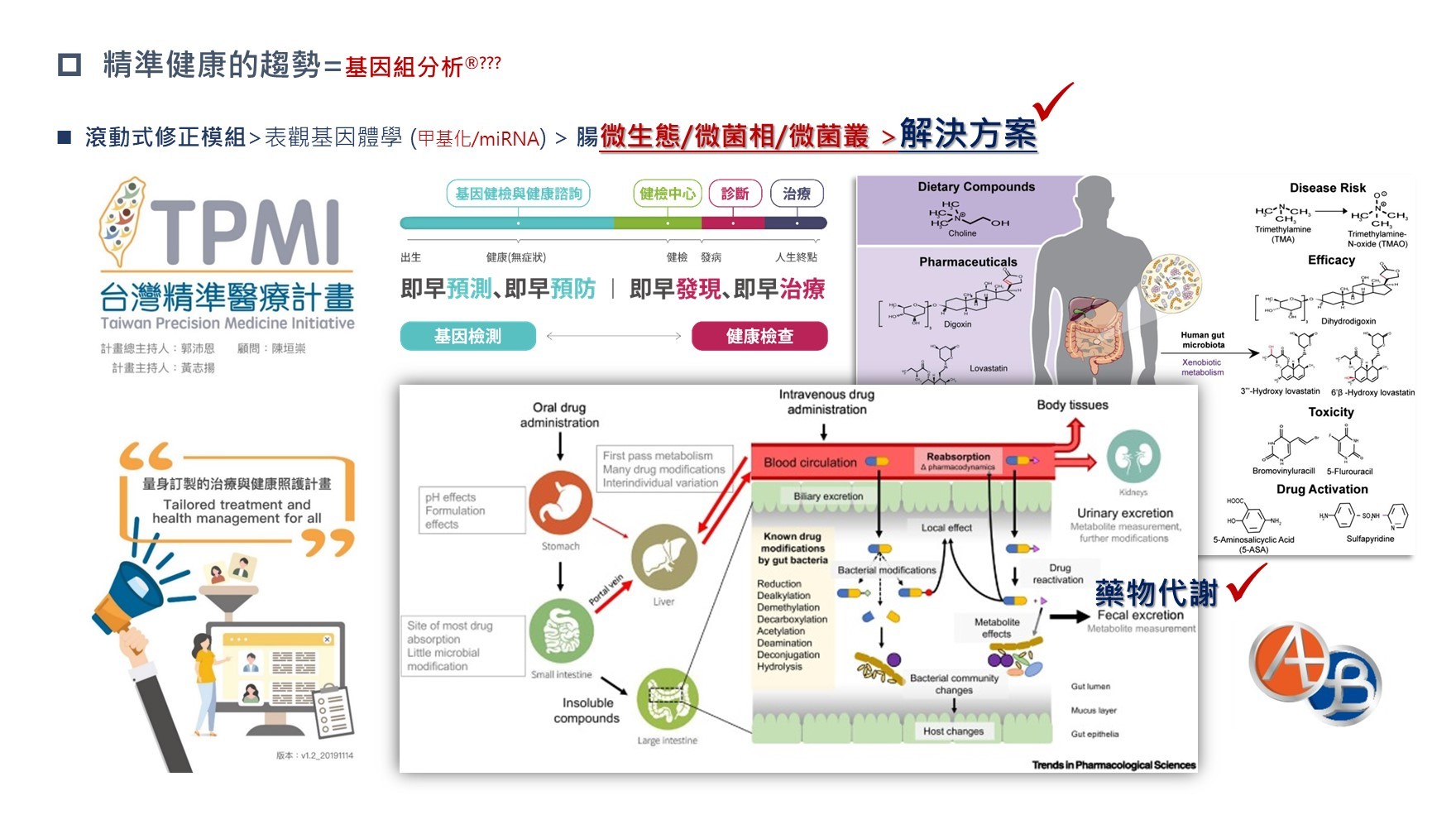 4D腸道精準醫療